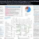 A Systematic Review of Factors and Strategies to Increase Refugee and Immigrant Family Access to Early Childhood Services
